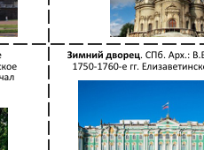 Зимний дворец